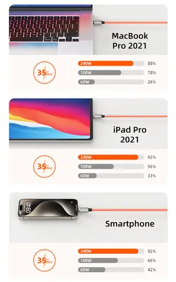 CABLETIME καλώδιο USB-C CT-CM240-ZSW2, 240W, 480Mbps, 2m, λευκό