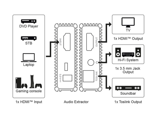 GOOBAY HDMI audio extractor 79138, 4K/30Hz, μαύρο