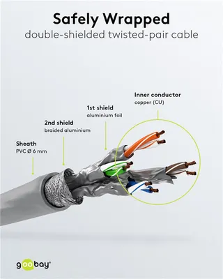 GOOBAY καλώδιο δικτύου 50891, CAT 6 S/FTP, copper, 250MHz, 10m, γκρι