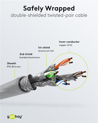 GOOBAY καλώδιο δικτύου 50893, CAT 6 S/FTP, copper, 250MHz, 20m, γκρι