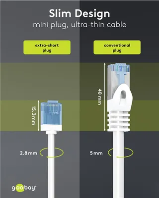 GOOBAY καλώδιο δικτύου 74285, CAT 6A U/UTP, ultra slim, copper, 500MHz, 0.5m, λευκό