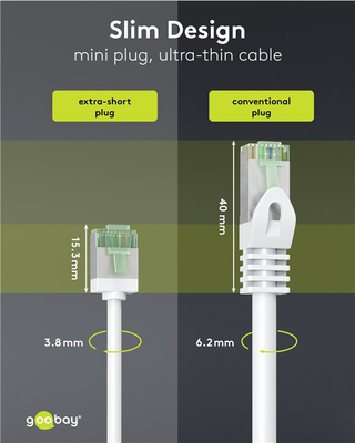 GOOBAY καλώδιο δικτύου 74358, CAT 8.1 U/FTP, ultra slim, copper, 40Gbps, 0.25m, λευκό