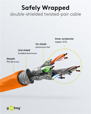 GOOBAY καλώδιο δικτύου 93468, CAT 6 S/FTP, copper, 250MHz, 1m, πορτοκαλί