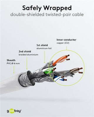 GOOBAY καλώδιο δικτύου 93502, CAT 6 S/FTP, copper, 250MHz, 1m, λευκό