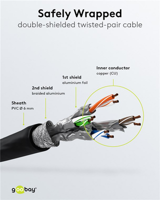 GOOBAY καλώδιο δικτύου 95584, CAT 6 S/FTP, copper, 250MHz, 1.5m, μαύρο
