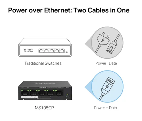 MERCUSYS Desktop Switch MS105GP, 5x 10/100/1000 Mbps, PoE+, V.3.0