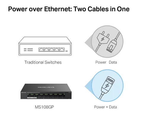 MERCUSYS Desktop Switch MS108GP, 8x 10/100/1000 Mbps, PoE+, V.1.20