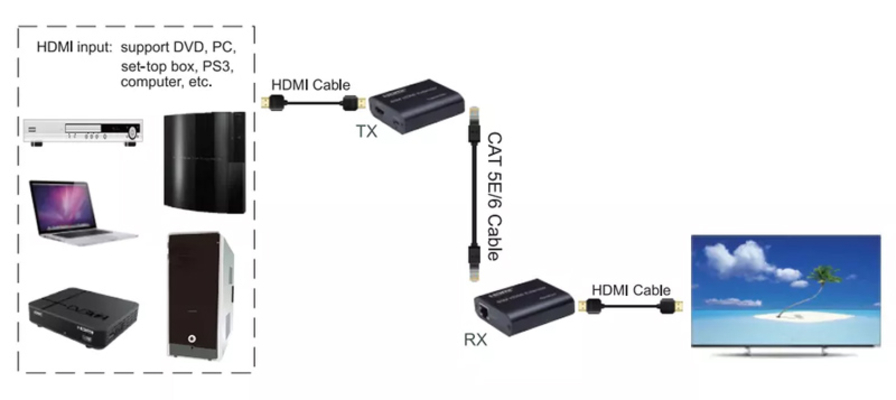 POWERTECH HDMI video extender CAB-H204 μέσω καλωδίου RJ45, 1080p/60Hz, με loop, έως 120m