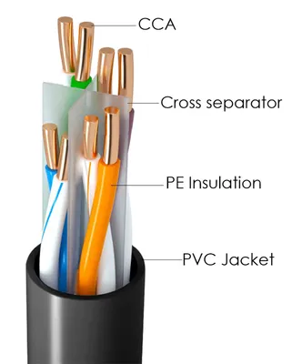 POWERTECH καλώδιο δικτύου CAB-N294, Cat 6 U/UTP, CCA, 24AWG, 305m, μαύρο