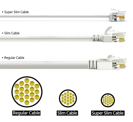 POWERTECH καλώδιο δικτύου CAB-N468, Cat 6A U/UTP, ultra slim, copper, 500MHz, 0.25m, λευκό