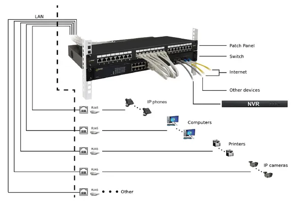 PULSAR patch panel RP-F24V6, 19"/1U, 24-port, FTP Cat 6