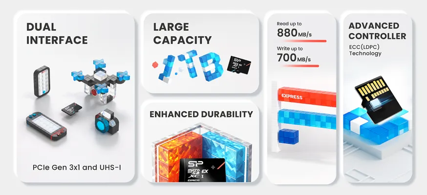 SILICON POWER κάρτα μνήμης microSDXC Express Hypera, 256GB, PCIe Gen 3x1, C10 UHS-I U3 A1 V30