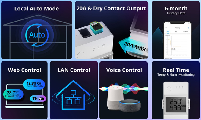 SONOFF smart διακόπτης ελέγχου θερμοκρασίας/υγρασίας THR320D, WiFi, 20A