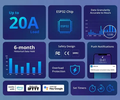 SONOFF smart διακόπτης παρακολούθησης ισχύος POWR320D, Wi-Fi, 20A