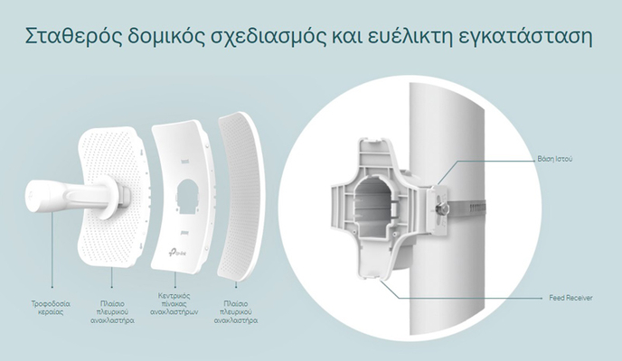 TP-LINK 23dBi outdoor CPE CPE710, AC 867Mbps 5GHz, V2.40