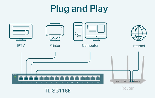 TP-LINK Easy Smart Switch TL-SG116E, 16-Port Gigabit, Ver. 1.2