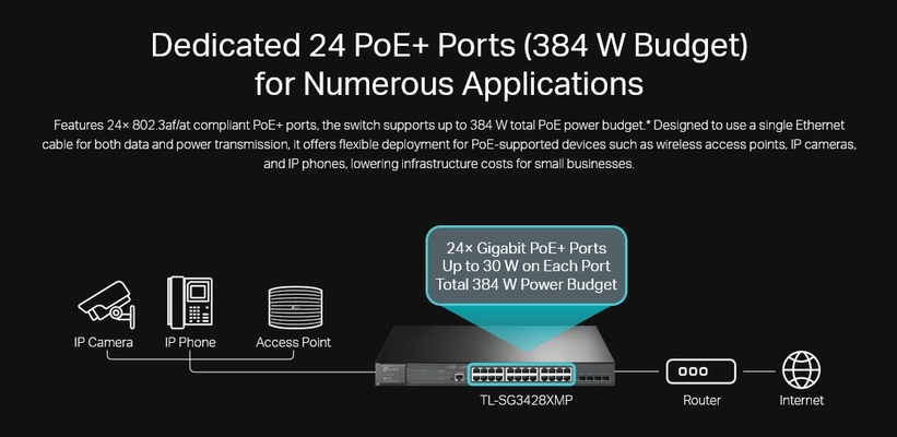 TP-LINK L2+ Managed Switch TL-SG3428XMP, 24x PoE+, 4x SFP+, Ver. 2.0